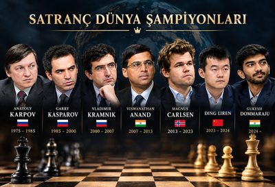 Satrançta Dünya Şampiyonluğu ve Açmazlar — 2